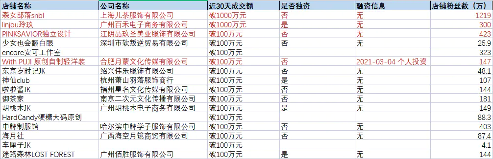 JK制服的内卷与发展插图4 JK制服的内卷与发展插图4