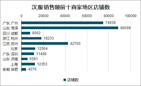 西安汉服企业数量位居全国第二、销售额却未进前十插图2